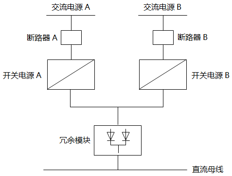 两只开关电源加一只冗余模块(通常20A及以内) 两只开关电源加一只冗余模块(通常20A及以内)