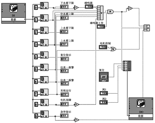 主程序监测画面模块 主程序监测画面模块