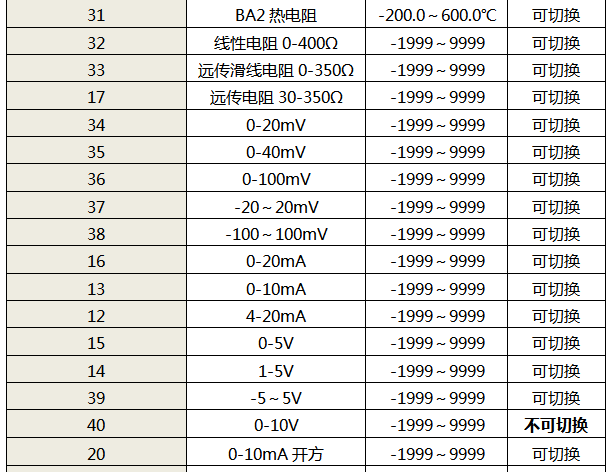 仪表输入类型选型代码表1