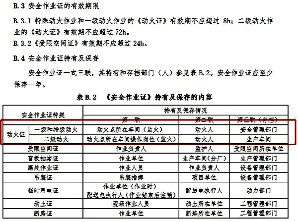 安全作业证持有及保存内容 安全作业证持有及保存内容