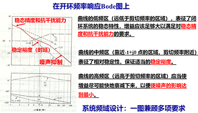 控制系统多项指标可以通过频域方法简明且直接地进行分析与设计 控制系统多项指标可以通过频域方法简明且直接地进行分析与设计