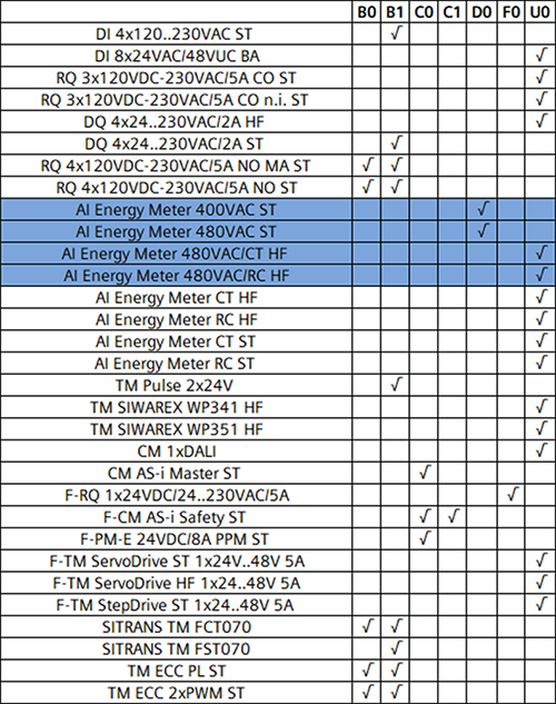 除A0、A1基座以外的其他基座与目前已有模块的搭配组合 除A0、A1基座以外的其他基座与目前已有模块的搭配组合