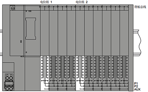 ET200SP系统手册中的一个典型配置 ET200SP系统手册中的一个典型配置