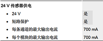 DI 8x24VDC ST电流使用 DI 8x24VDC ST电流使用