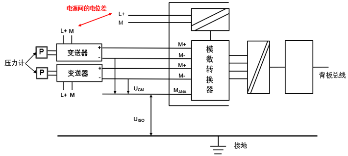 模拟量模块连接四线制变送器需要短接M(ANA)与M- 模拟量模块连接四线制变送器需要短接M(ANA)与M-
