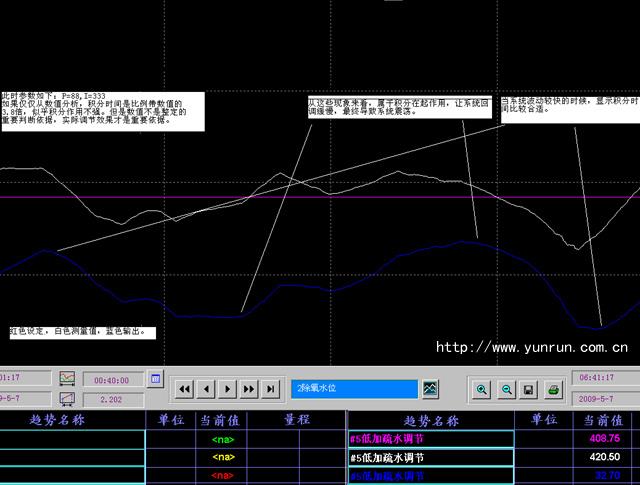 主蒸汽流量大干扰下的汽包水位波动曲线