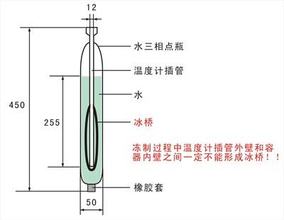 水三相点内形成冰桥