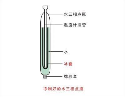 冻制好的水三相点瓶