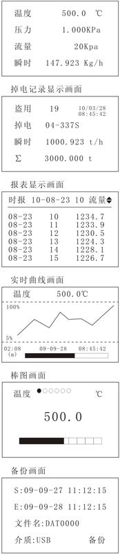 贸易结算流量积算仪测量显示一屏画面