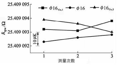 套管对Φ16容器的影响