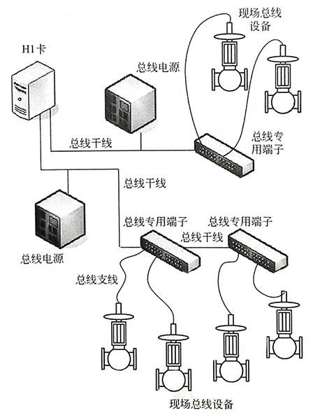 FF总线网络连接方式