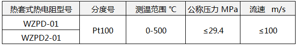 热套式热电阻技术参数