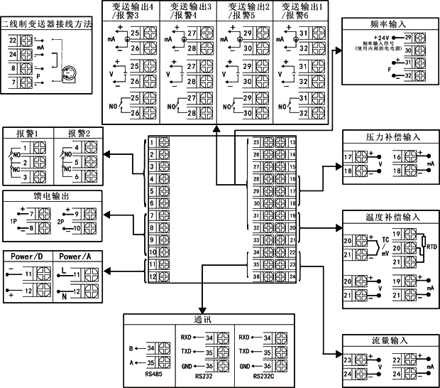 温压补偿贸易结算流量积算仪接线图