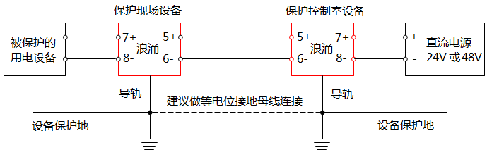 24V和48V直流电源浪涌保护器典型应用与接线