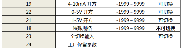 仪表输入类型代码表2