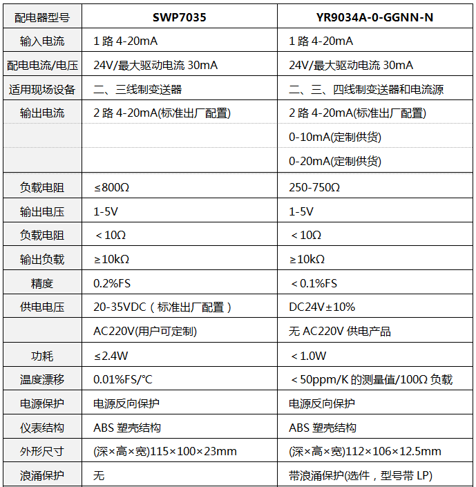 SWP7035技术参数