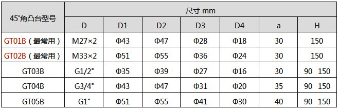 热电偶安装45°角凸台