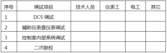 DCS系统调试劳动力安排