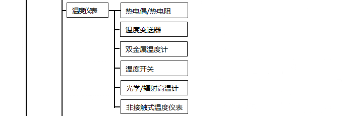 温度仪表分类