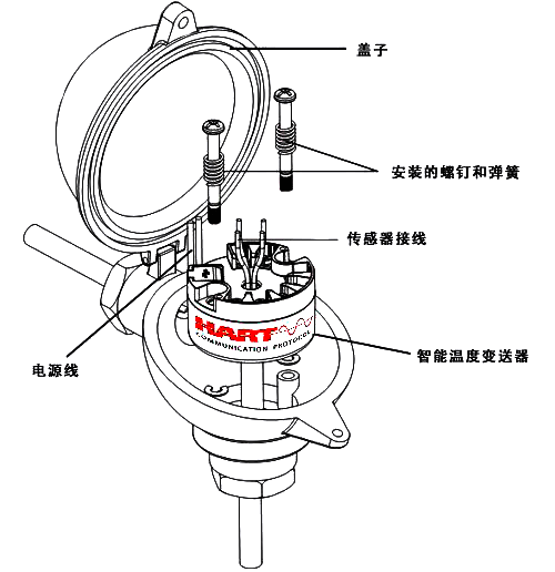 HART温度变送器安装示意图