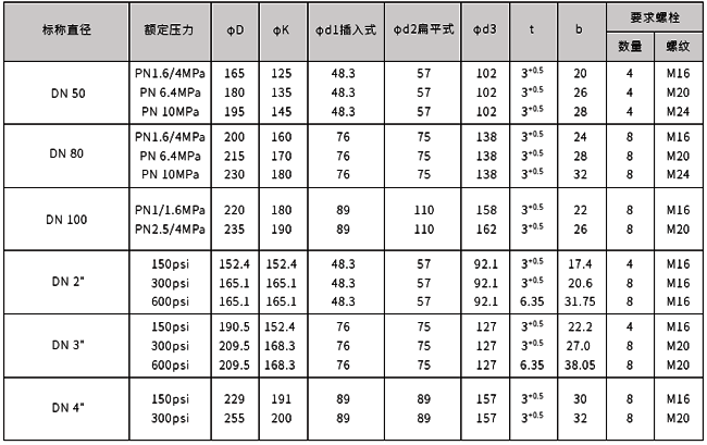 液位法兰结构尺寸表