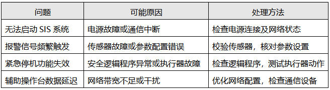 SIS系统常见问题及处理