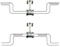 涡街流量计测量液体安装方法