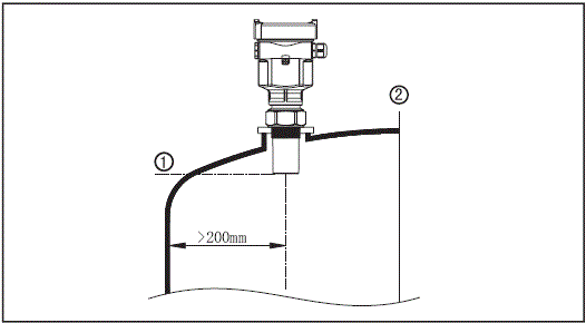 测量的基准面是超声波液位计换能器的下边沿