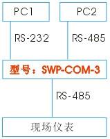 双主机单从机RS485-RS232应用