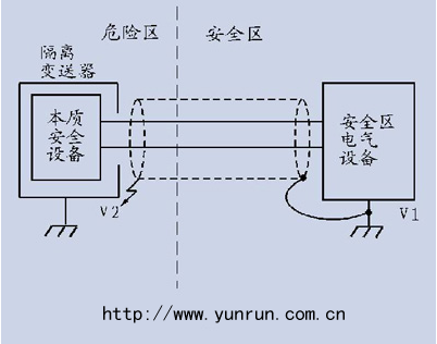 隔离安全栅单点接地