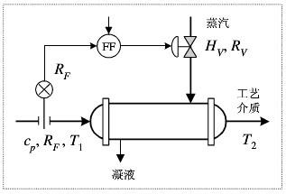 前馈控制方案