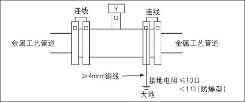 电磁流量计安装在金属管道上的接地方法