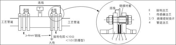 电磁流量计安装在具有阴极保护的金属管道上的接地方法 电磁流量计安装在具有阴极保护的金属管道上的接地方法