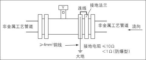 电磁流量计安装在非金属管道上的接地方法