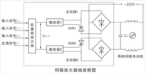 伺服放大器组成框图 伺服放大器组成框图