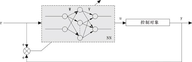 神经网络控制系统的原理框图