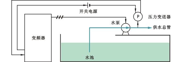 恒压供水控制示意图