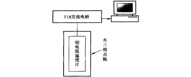 标准铂电阻温度计在水三相点达到热平衡所需时间测量系统框图 标准铂电阻温度计在水三相点达到热平衡所需时间测量系统框图