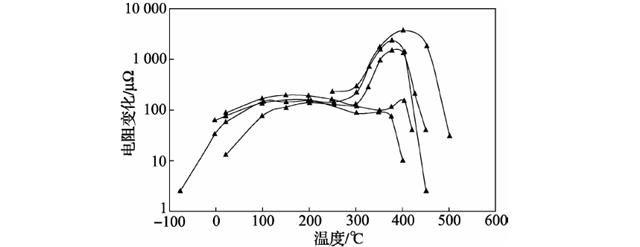 不同温度计下水三相点电阻变化