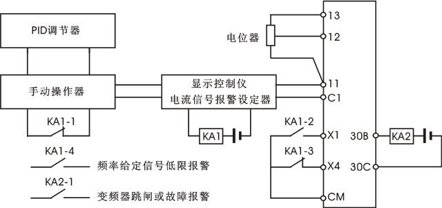 锅炉给水变频器自控系统安全冗余示意图 锅炉给水变频器自控系统安全冗余示意图