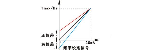 变频器频率增益 变频器频率增益