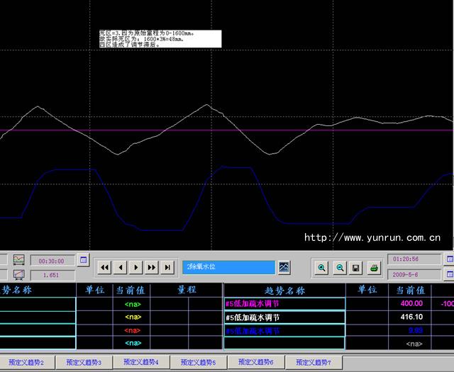 PID死区=3时被调量的波动 PID死区=3时被调量的波动