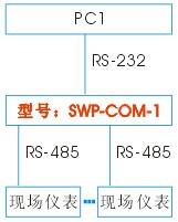 单主机单从机RS485-RS232应用