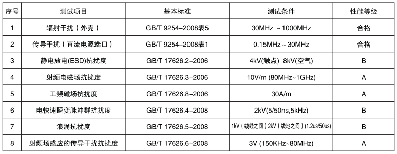 单晶硅远传差压变送器电磁兼容性 单晶硅远传差压变送器电磁兼容性