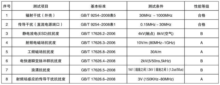 单晶硅远传差压变送器电磁兼容性