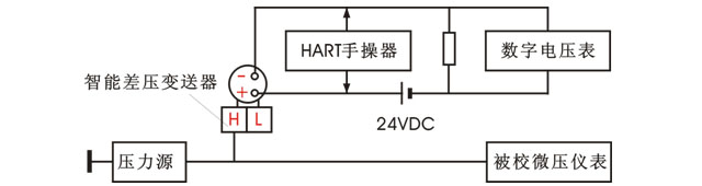 用智能差压变送器调校微压仪表示意图 用智能差压变送器调校微压仪表示意图