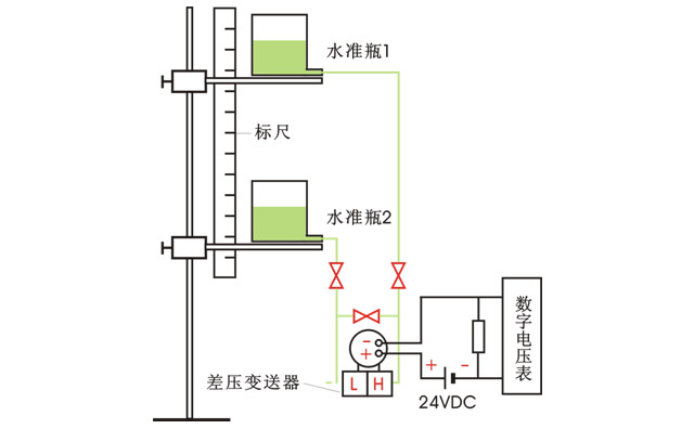 差压变送器模拟校验装置及接线图 差压变送器模拟校验装置及接线图
