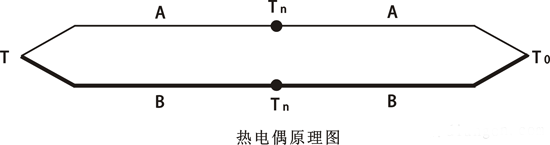 热电偶原理图 热电偶原理图