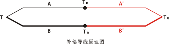 补偿导线原理图