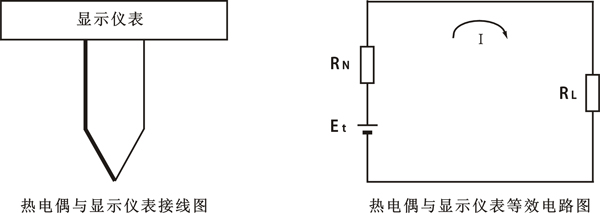 热电偶与显示仪表等效电路图 热电偶与显示仪表等效电路图